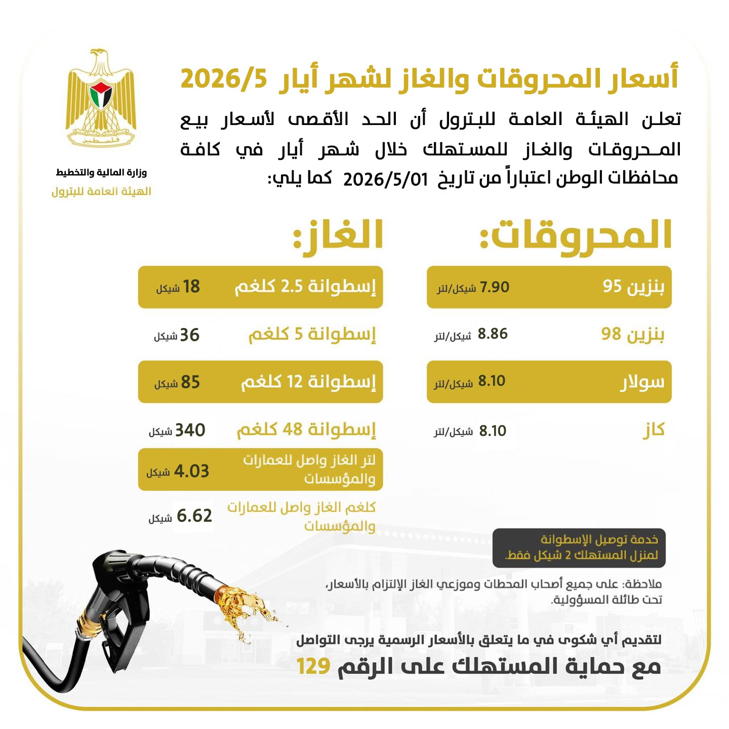 انخفاض أسعار الغاز والسولار وثبات البنزين