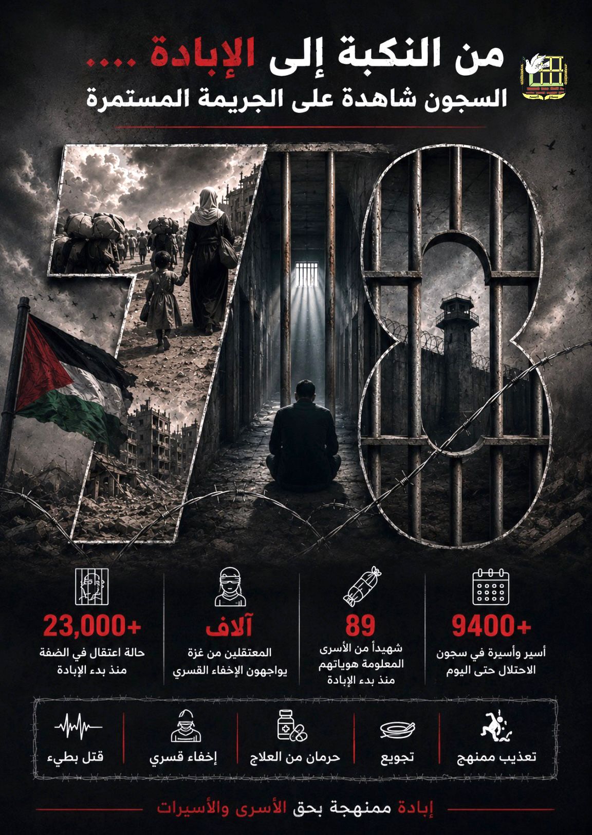 نادي الأسير: 23 ألف حالة اعتقال في الضفة منذ 7 اكتوبر