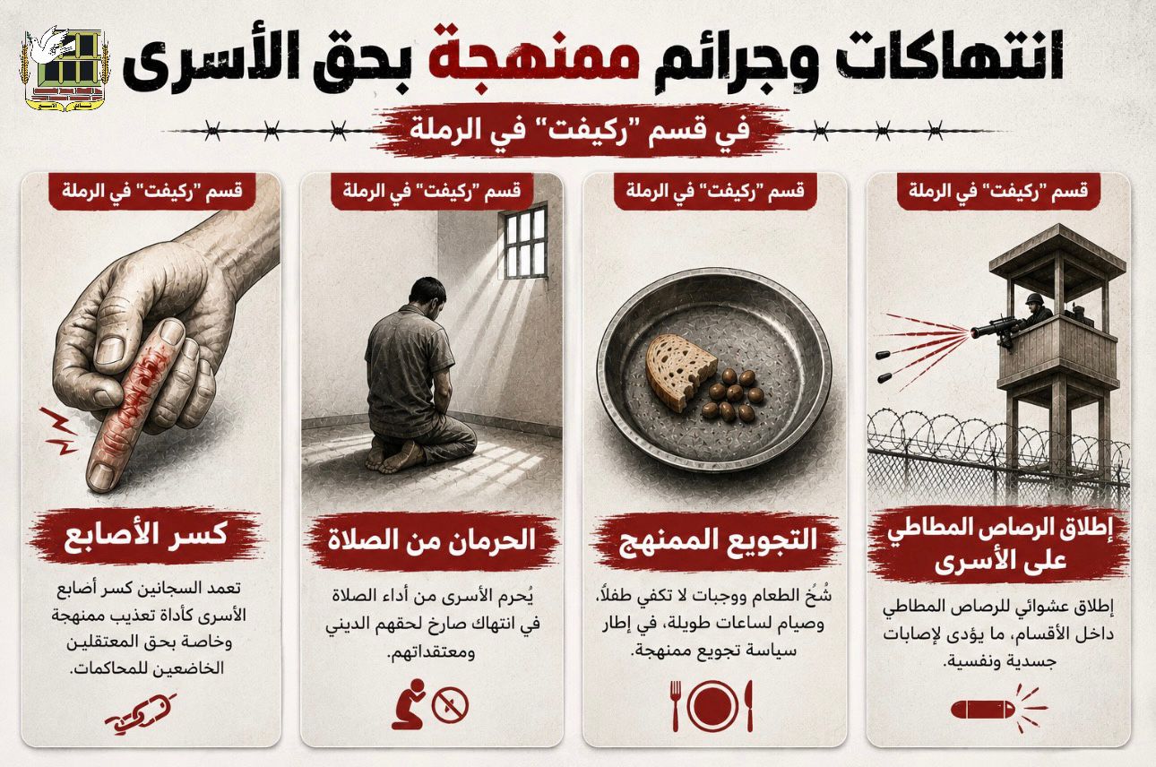 قسم "ركيفت" بسجن الرملة نموذج للتعذيب الممنهج 