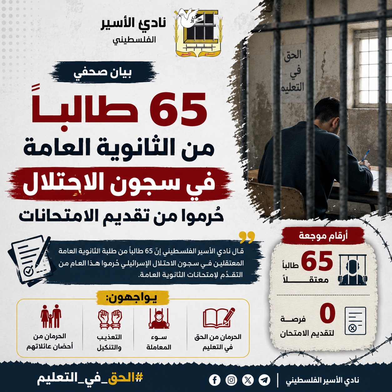 65 طالبا معتقلا يحرمون من امتحانات الثانوية العامة