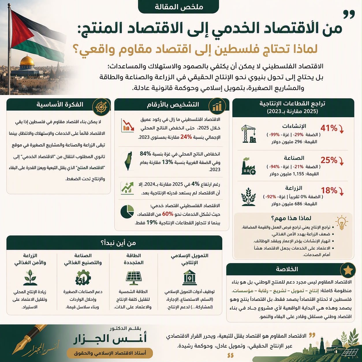 من الاقتصاد الخدمي إلى الاقتصاد المنتج لماذا تحتاج فلسطين إلى اقتصاد مقاوم واقعي؟