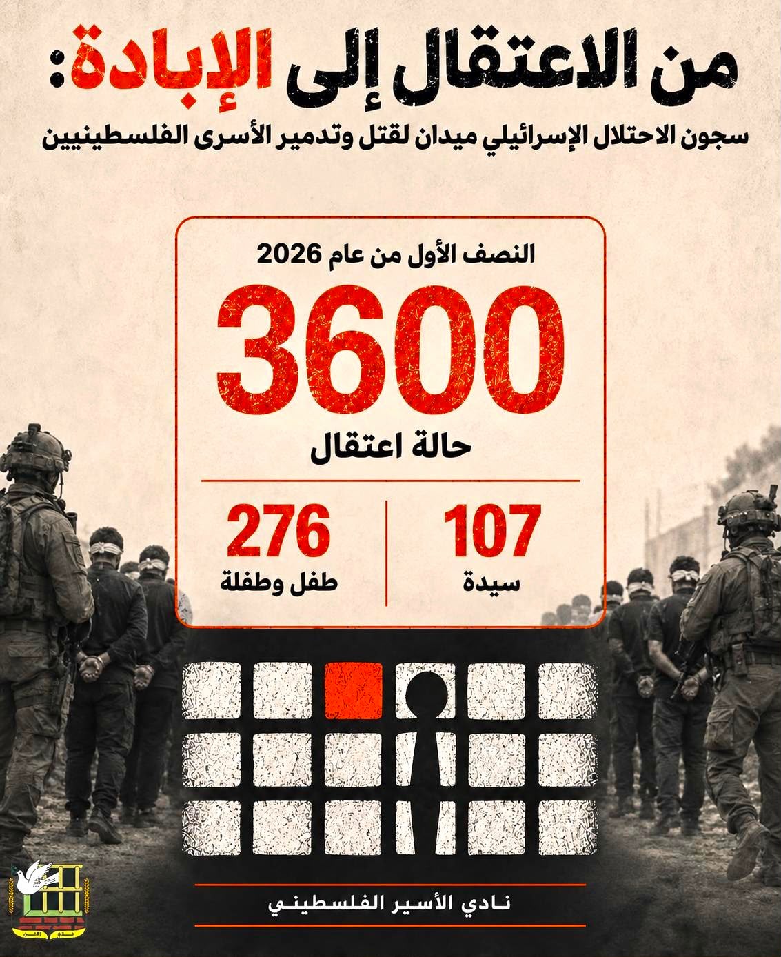 نادي الأسير: سجون الاحتلال تحولت إلى منظومة إبادة ممنهجة بحق الأسرى