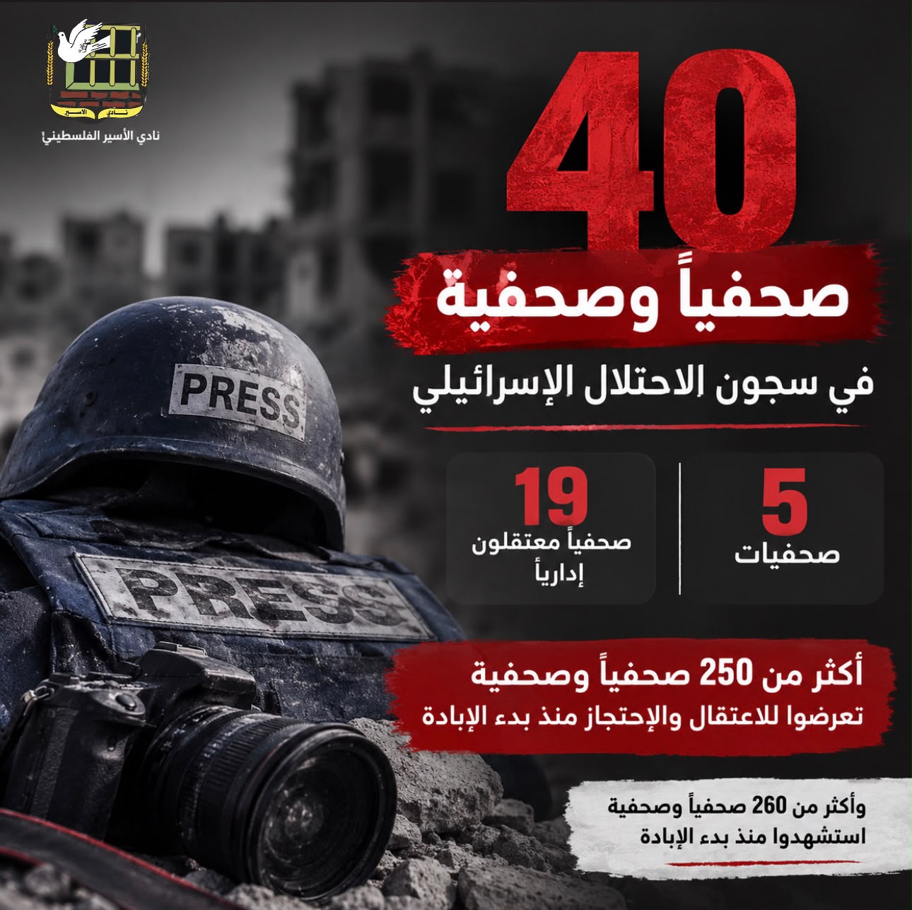 نادي الأسير: 40 صحفياً وصحفية في سجون الاحتلال
