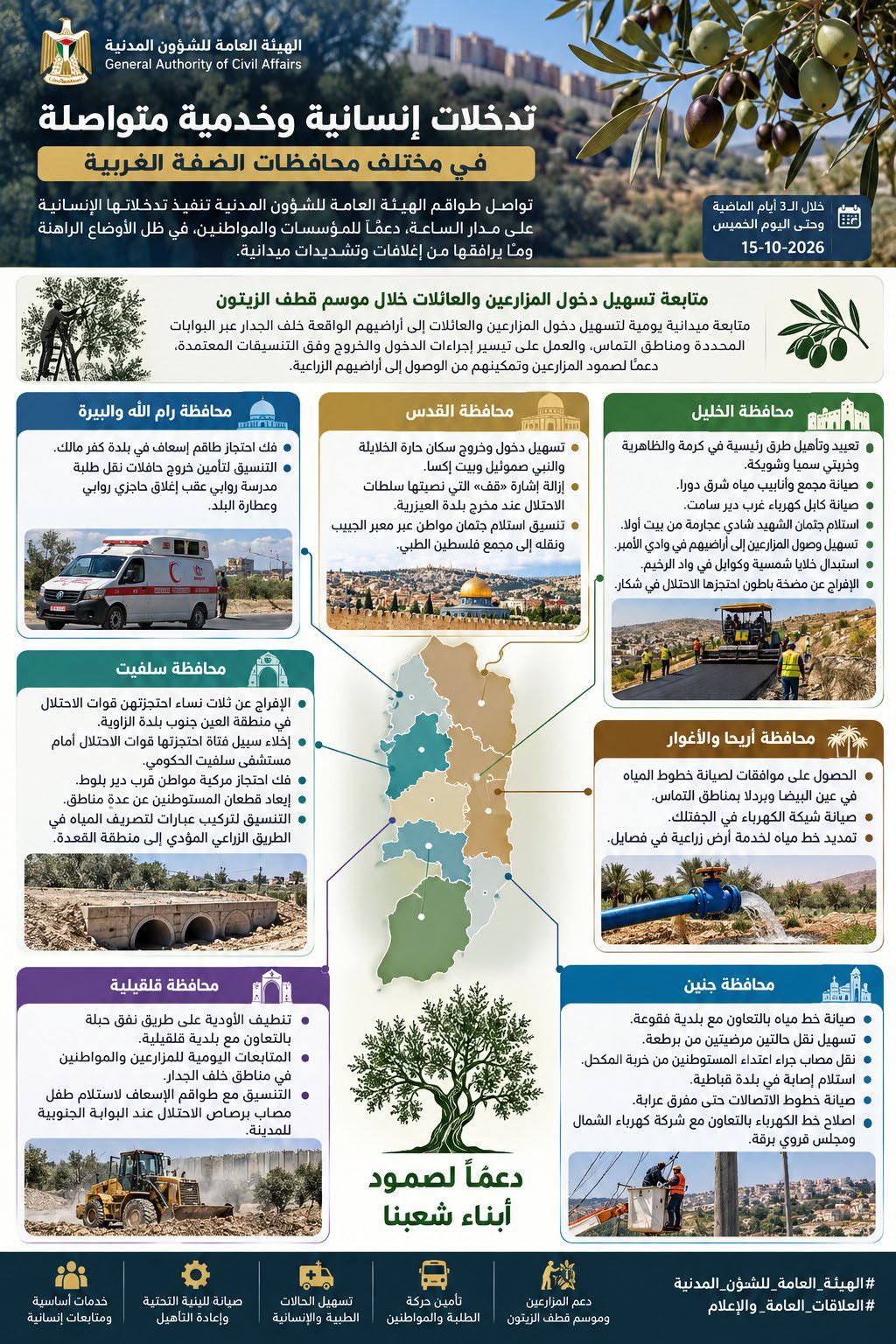 إنجازات الشؤون المدنية خلال الأيام الماضية