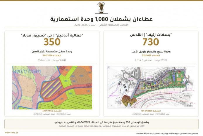 الاحتلال يطرح عطاءين لبناء 1080 وحدة استيطانية في القدس