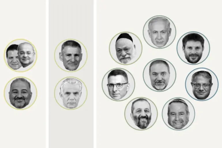 خريطة التصويت: كيف يتوحد "يمين ويسار" إسرائيل ضد فلسطين؟